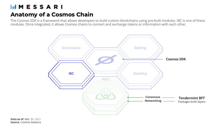 tendermint vs ethereum